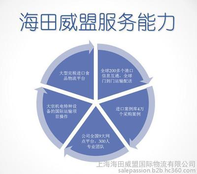 青島港洗發(fā)水進(jìn)口報(bào)關(guān)手續(xù)與代理服務(wù)詳解——上海海田威盟國(guó)際物流的專(zhuān)業(yè)支持