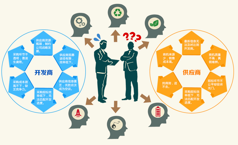 傳統(tǒng)采購的痛點(diǎn)與采購代理服務(wù)的革新價值