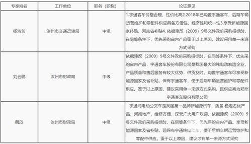 河南省汝州市公交公司單一來(lái)源采購(gòu)14臺(tái)10米新能源公交車(chē)項(xiàng)目招標(biāo)公告