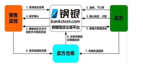 上海鋼聯(lián) 被忽視的工業(yè)云SaaS龍頭與采購(gòu)代理服務(wù)的價(jià)值重估