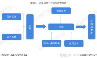 2019年中國(guó)休閑食品電商發(fā)展模式與前景 以三只松鼠B2C模式為例